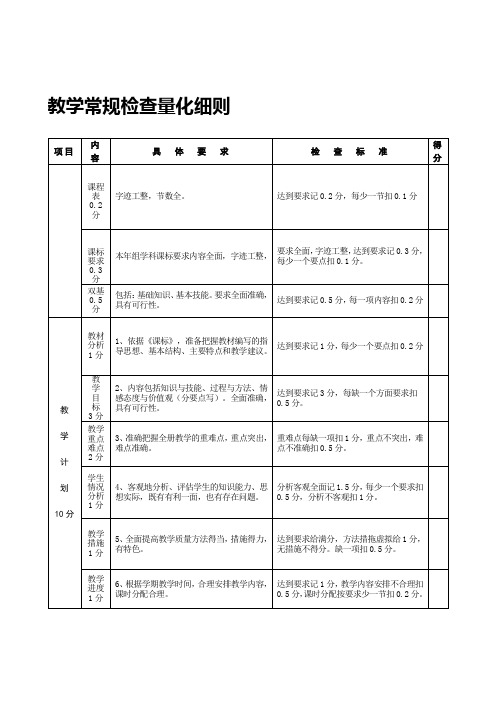 教学常规检查量化细则