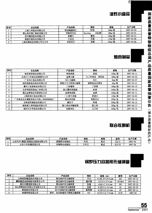 国家质量监督检验检疫总局产品质量国家监督抽查公告