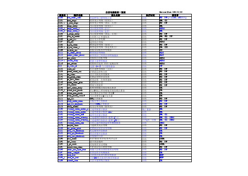 大润发报表解析