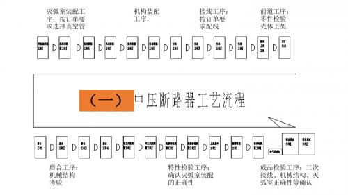 真空断路器生产流程讲义