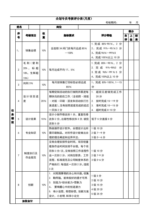 企划专员绩效考核表