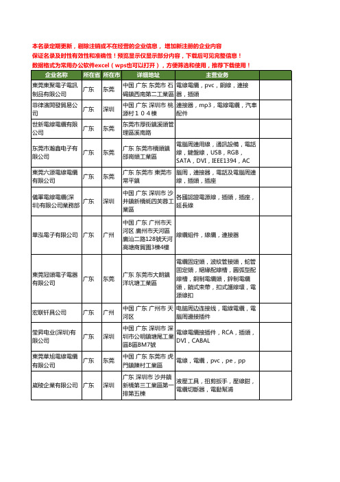 新版广东省电线电缆工商企业公司商家名录名单联系方式大全40家