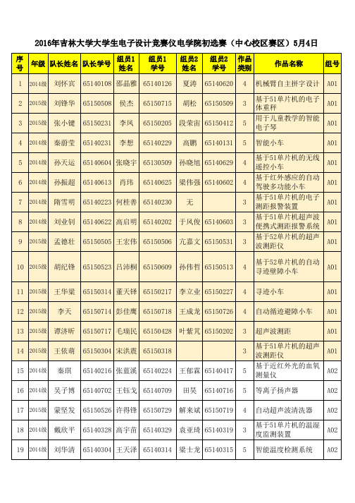 2016年吉林大学大学生电子设计竞赛仪电学院初选赛中心校区赛区5