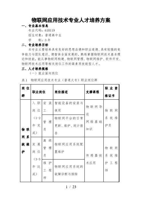2016物联网应用技术专业人才培养方案