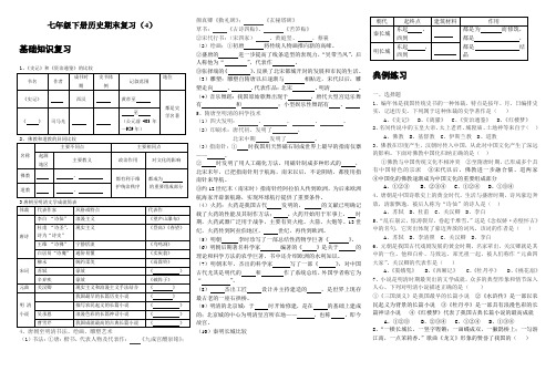 华师版七年级历史下期末第四单元复习
