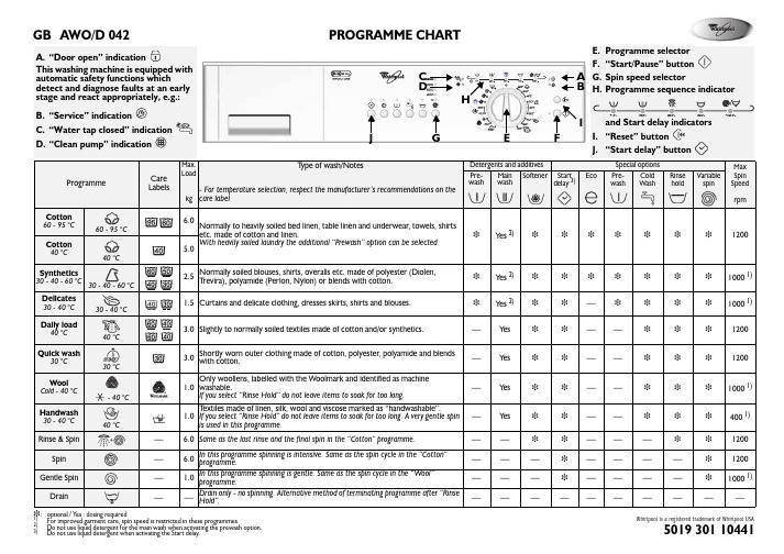 惠而浦Whirlpool GB AWO_D 042 washing Machine program Table说明书