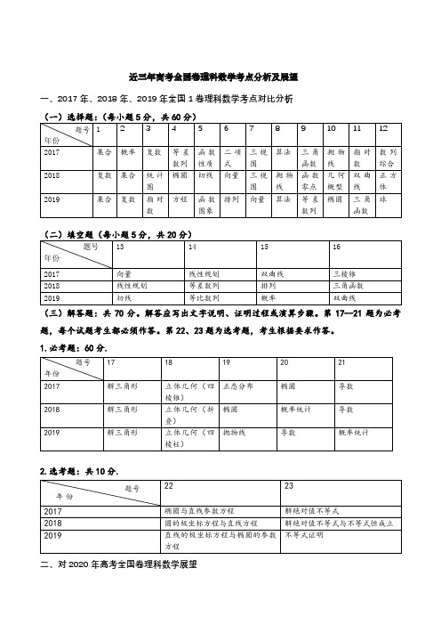 近三年高考全国卷理科数学考点分析及展望