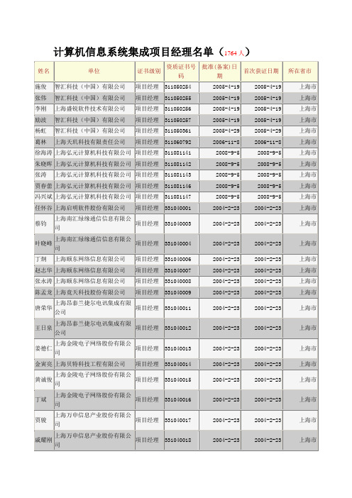 计算机信息系统集成项目经理名单大全