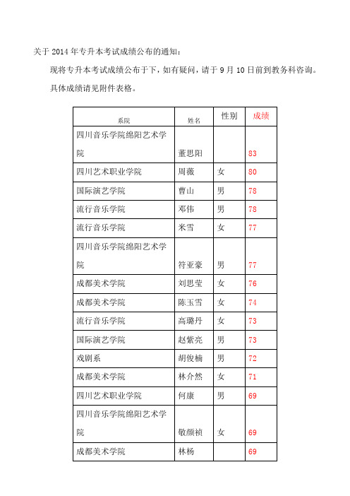 关于2014年专升本考试成绩公布的通知