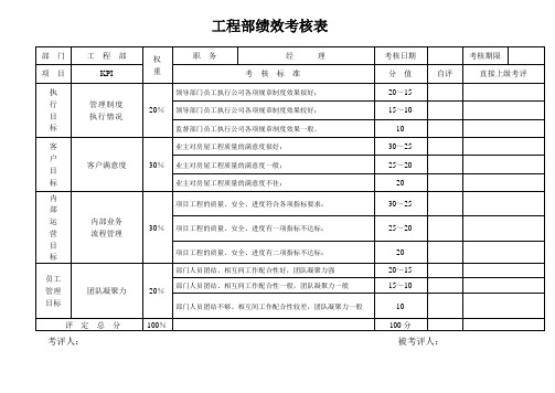 工程部绩效考核表