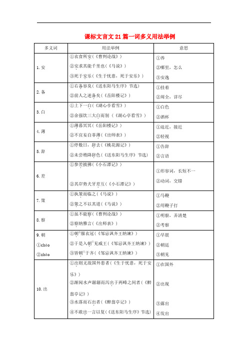 河南省中考语文 第一部分 古代诗文阅读 专题一 文言文