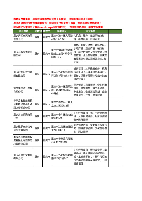 新版重庆市酒店投资管理工商企业公司商家名录名单联系方式大全29家