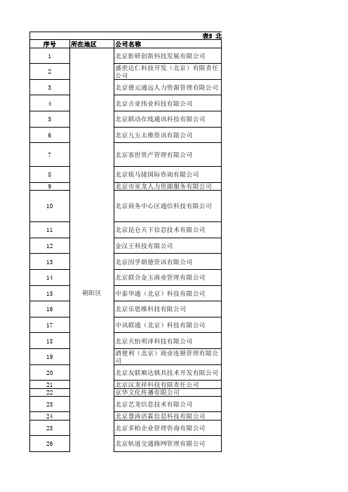 北京市具有呼叫中心业务许可证的企业