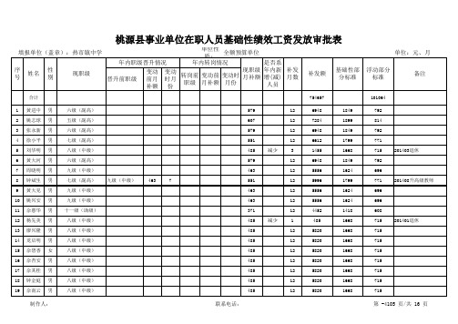 热市桃源县事业单位绩效工资审批表 修改版 