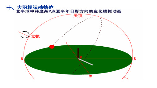 【全国百强校】四川省成都市第七中学届高考地理三轮冲刺课件：地球的运动及其意义 太阳视运动轨迹与日影