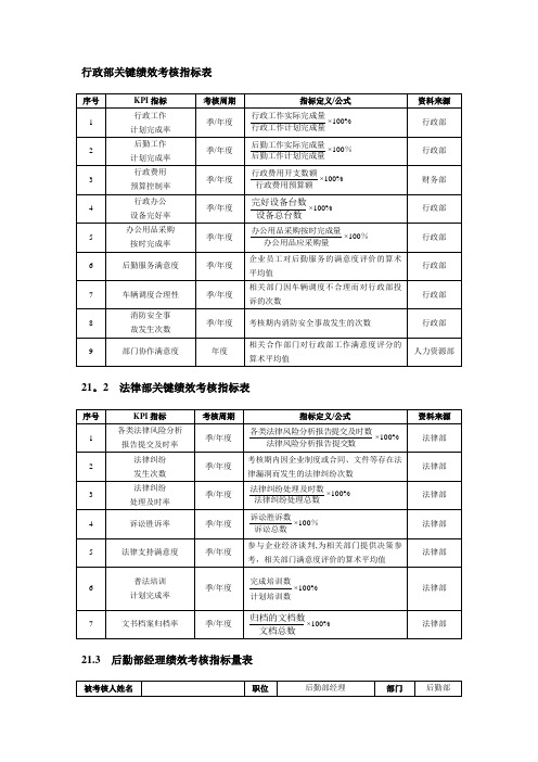 行政部绩效考核指标表【最新范本模板】