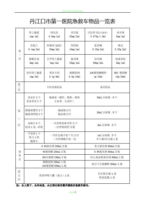 急救车物品一览表制度