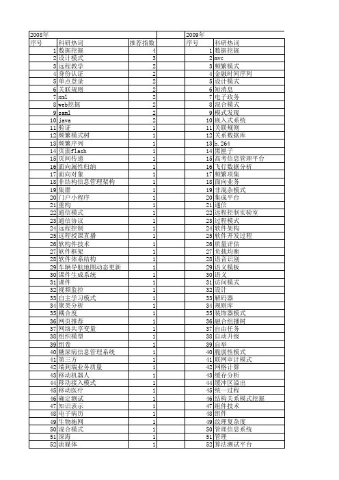 【计算机系统应用】_计算模式_期刊发文热词逐年推荐_20140727