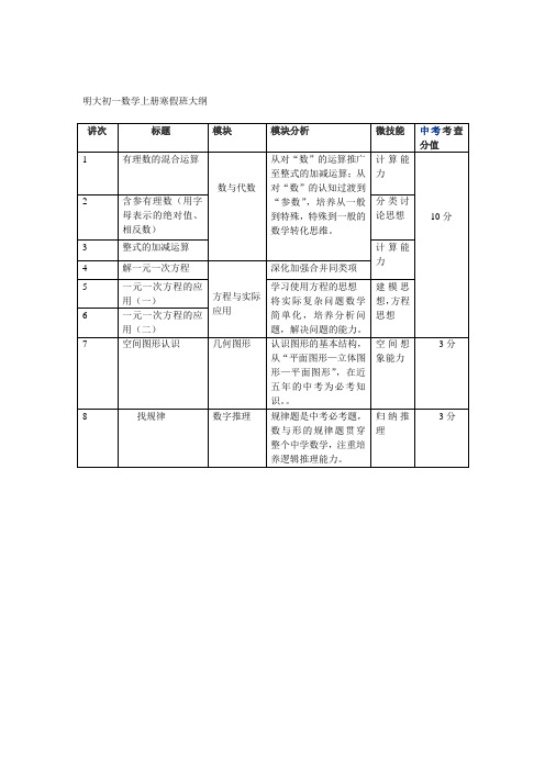 初一数学教学大纲全册(完美版)