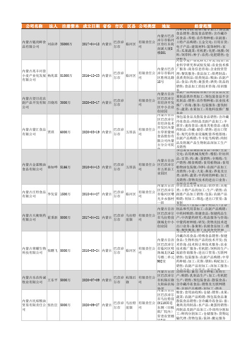 2021年巴彦淖尔市农副食品加工行业企业名录208家