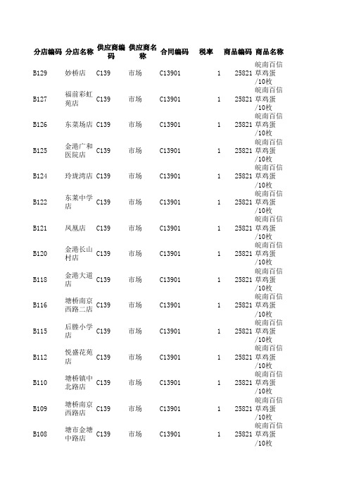 鸡蛋库存一览表