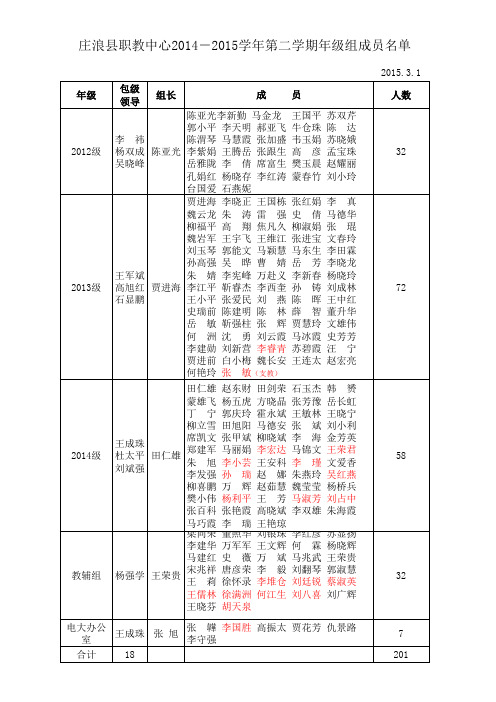 14-15第二学期员名单3.18