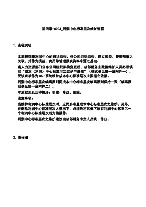第四章-CO03_利润中心标准层次维护流程