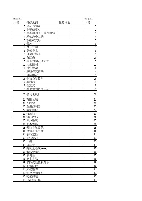 【系统仿真学报】_步长_期刊发文热词逐年推荐_20140724