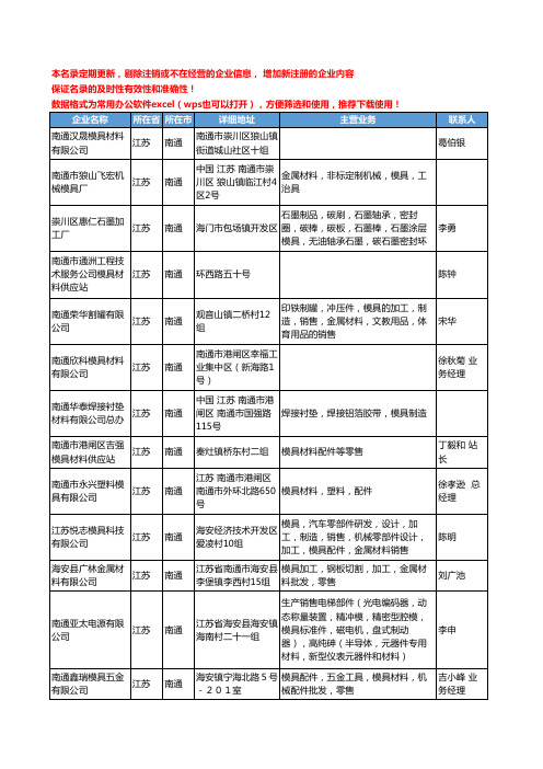 2020新版江苏省南通模具材料工商企业公司名录名单黄页大全61家