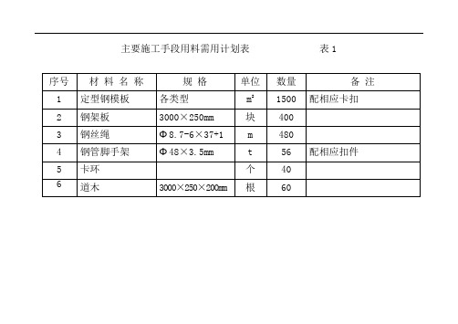 【精品方案】5机具、手段用料