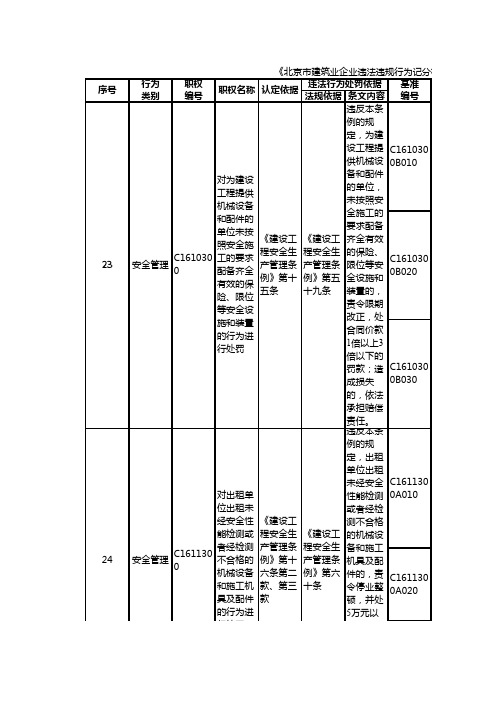 《北京市建筑业企业违法违规行为记分标准》(2019版)调整条目