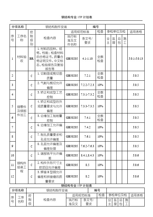 钢结构专业ITP计划表