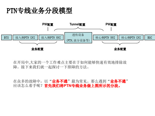 PTN故障处理