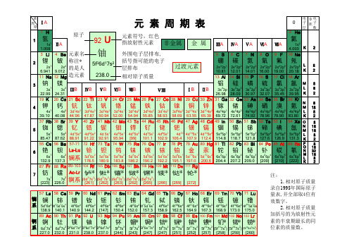 化学元素周期表(高清)