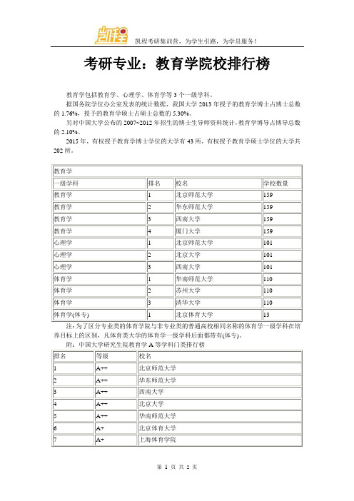 考研专业：教育学院校排行榜