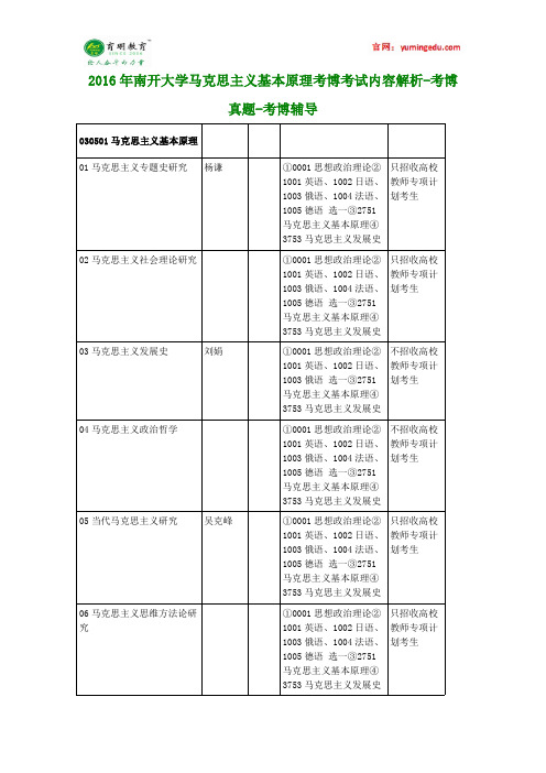 2016年南开大学马克思主义基本原理考博考试内容解析-考博真题-考博辅导
