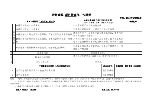 项目管理部周工作总结(1月份第三周)