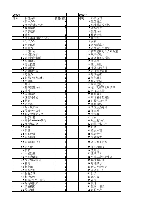 【国家自然科学基金】_流体力学性能_基金支持热词逐年推荐_【万方软件创新助手】_20140731