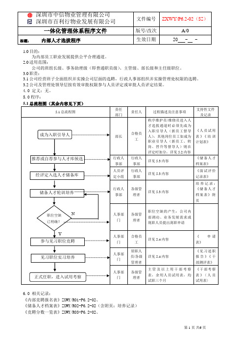 中信物业-6.2 02内部人才选拔程序