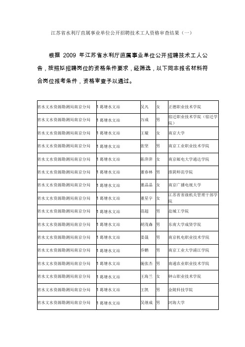 江苏新省水利厅直属事业单位公开招聘技术工人资格审查结