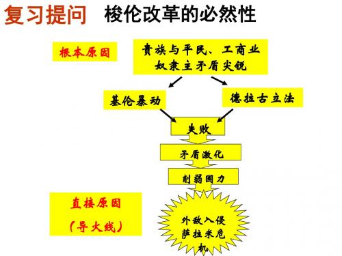 人民版高中历史选修一1.2《奠定雅典民主基石的政治改革》教学课件(20张)(共20张PPT)