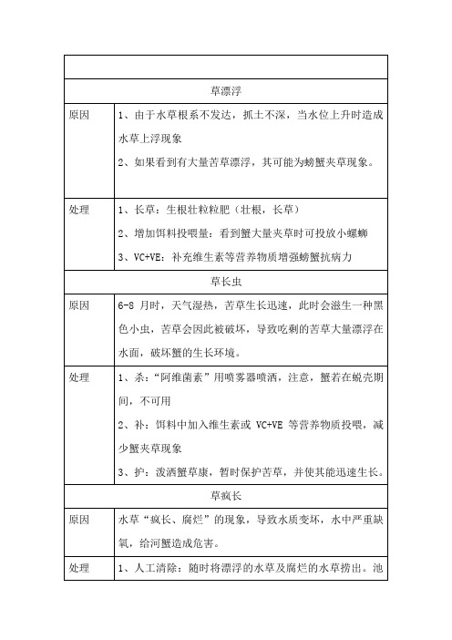 水草易出现的问题B