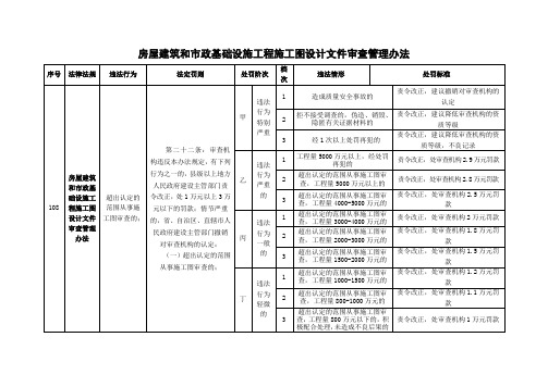房屋建筑和市政基础设施工程施工图设计文件审查管理办法