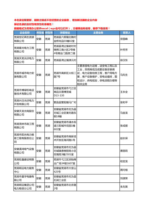 2020新版安徽省芜湖电力工商企业公司名录名单黄页联系方式大全111家