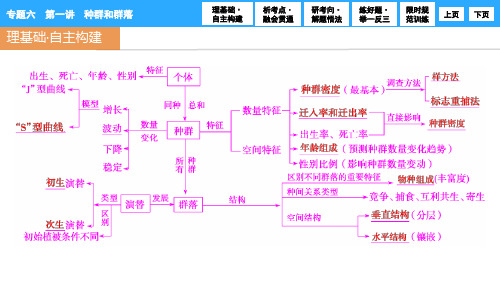 高三生物二轮复习种群和群落