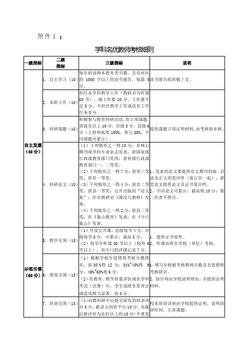 县学科名优教师考核细则