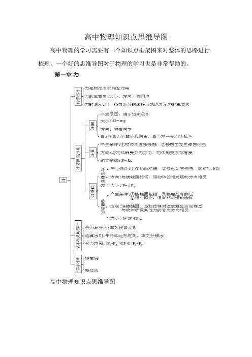 高中物理知识点思维导图