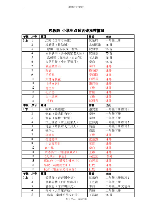 最全苏教版小学必背古诗词(目录+诗词)