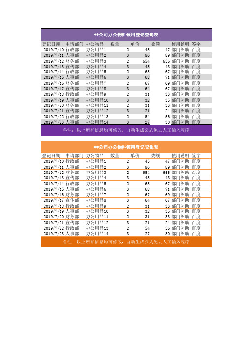 (2021最新版)公司办公物料领用登记查询excel图表