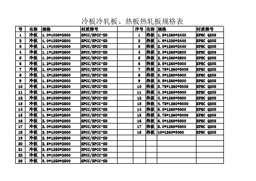 冷板和热板常用规格表